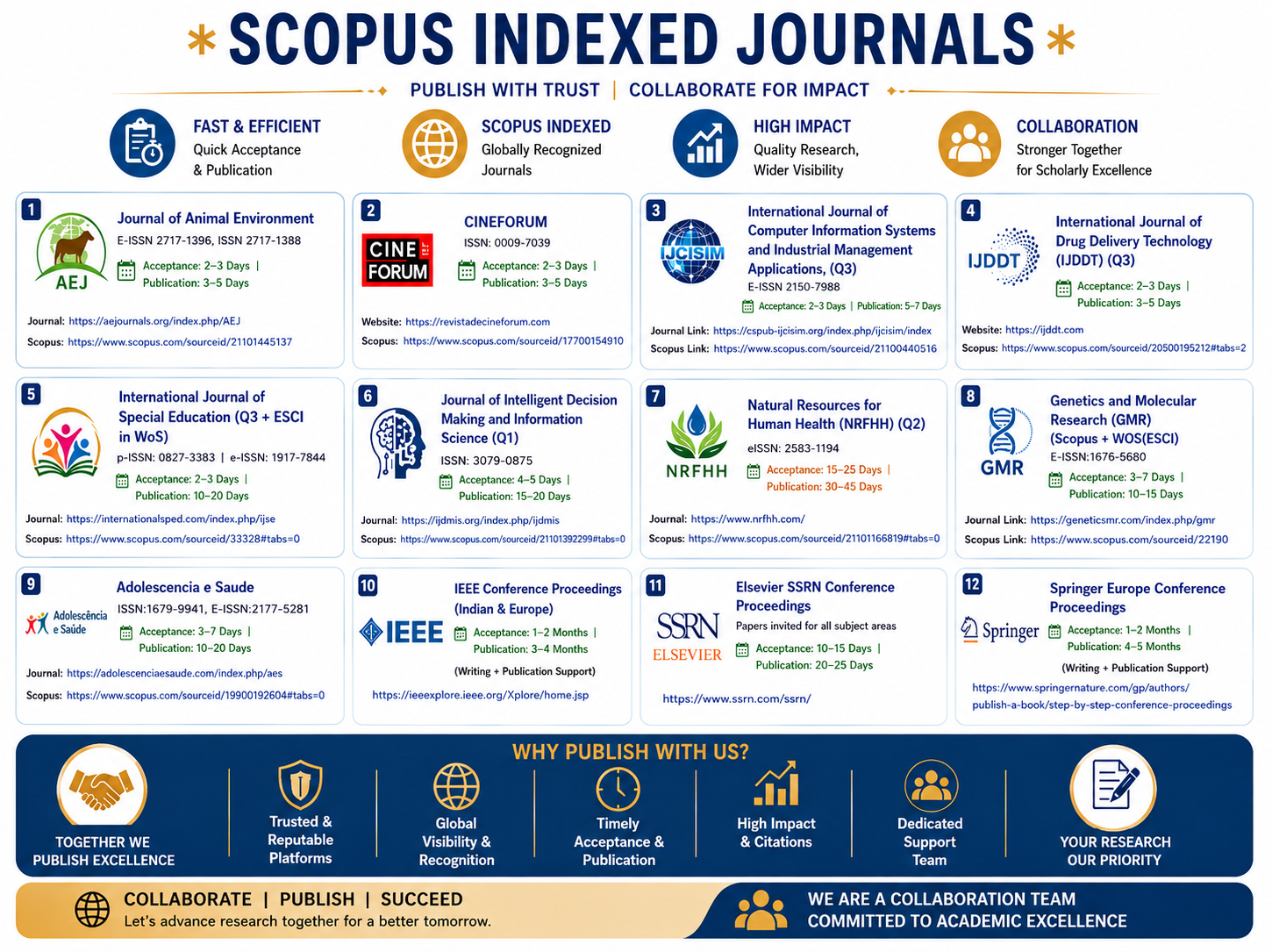 Publication support information